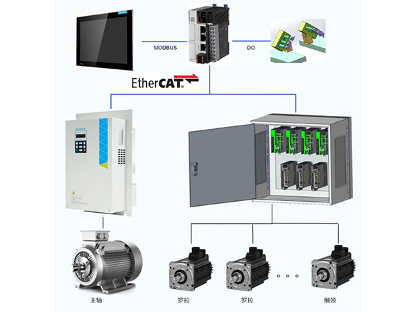 匯川全電細(xì)紗機(jī)方案：一鍵改紡，5h變5min！讓您的紡紗訂單年賺20%+